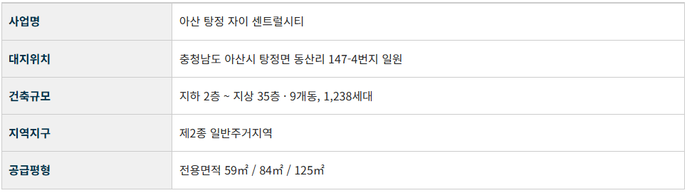 아산 탕정자이 센트럴시티_사업개요